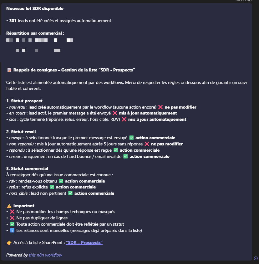 Teams message sent automatically when a new SDR batch is created, with per-salesperson breakdown and management guidelines.